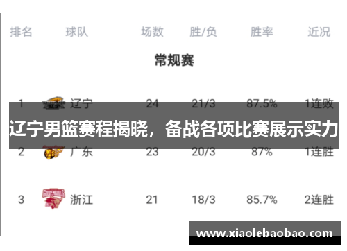 辽宁男篮赛程揭晓，备战各项比赛展示实力